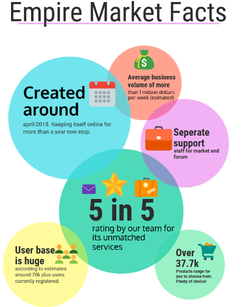 Reddit darknet markets links