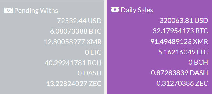 Nightmare daily sales and pending withdrawals