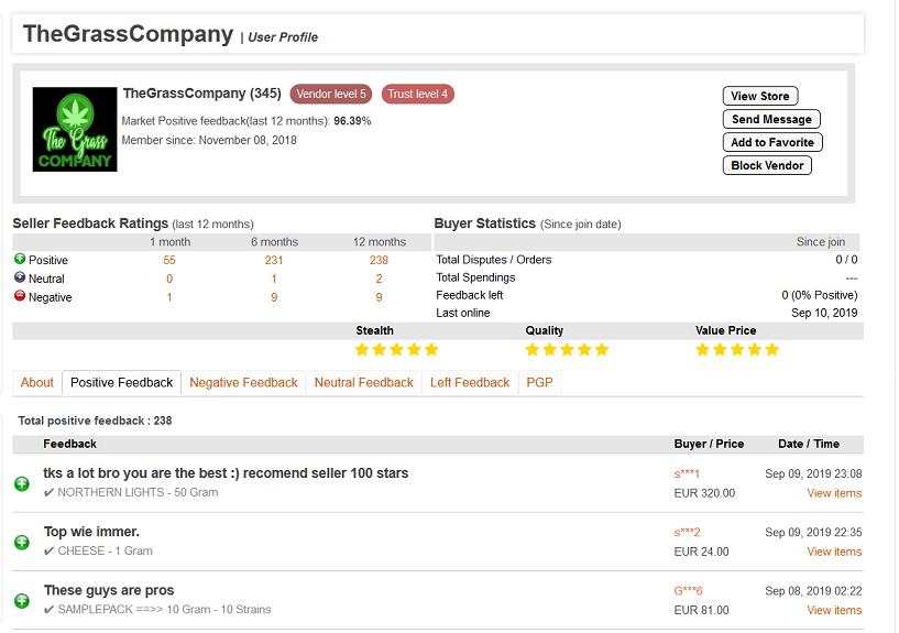 The Grass Company Empire Market Ratings