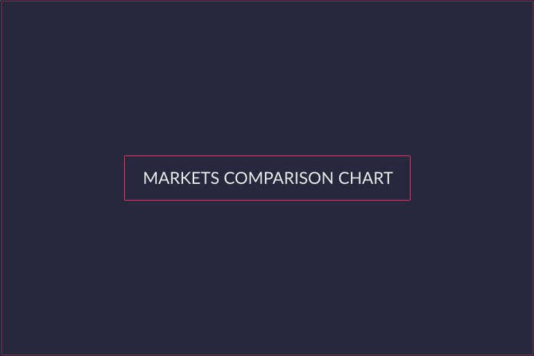 Darknet Market Comparison Chart